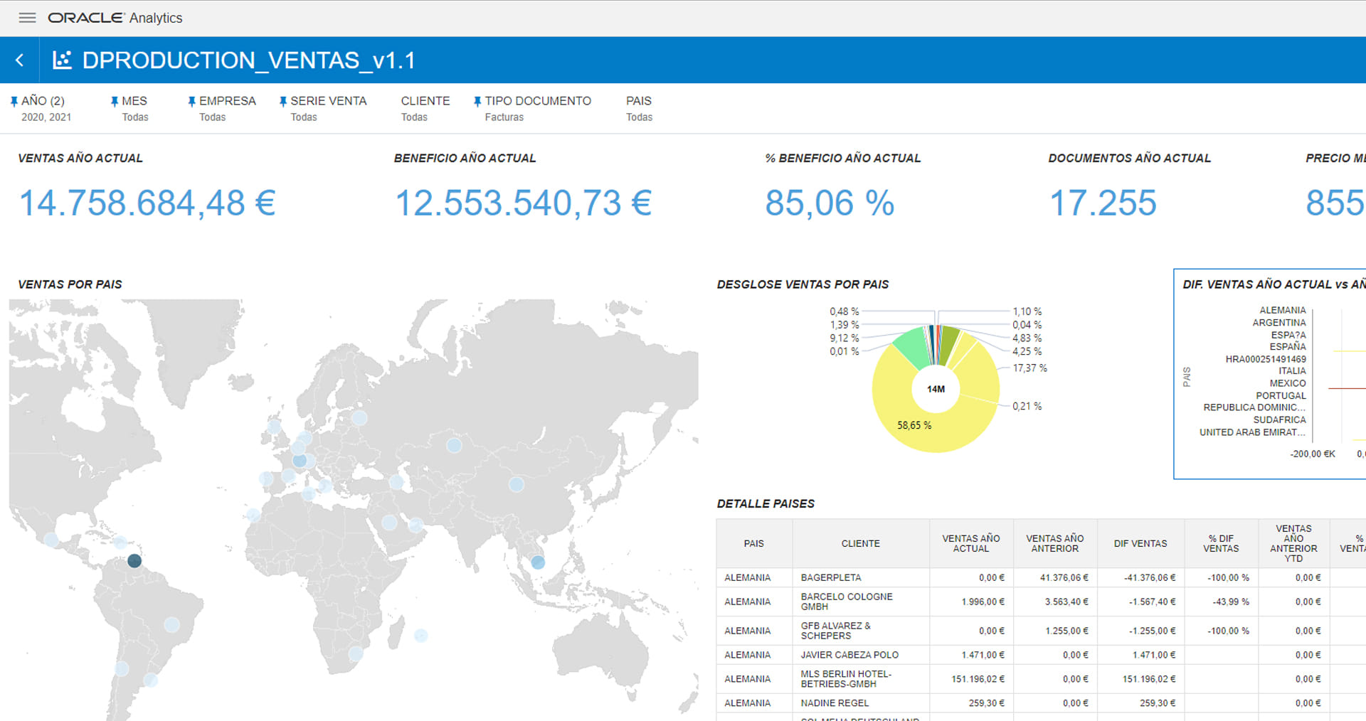 Business Intelligence